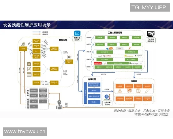 以数据为核心驱动企业智能化转型探索与实践路径分析 以数据为核心驱动企业智能化转型探索与实践路径分析